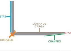 alongador de garfo de empilhadeira
